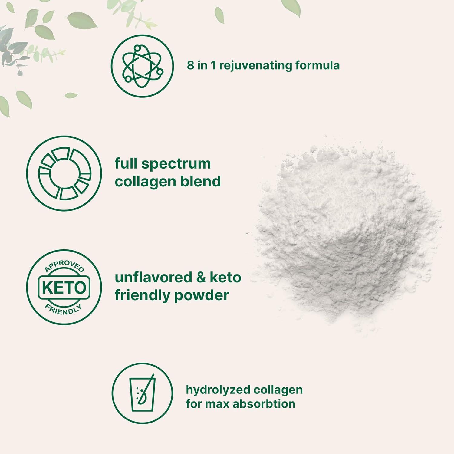 image:imageMicro Ingredients Multi Collagen Peptides Powder 1lb Hydrolyzed Type IIIIIIVX with Biotin Hyaluronic Acid Vitamin C Unflavored Collagen for Women amp Men Easy Dissolve 41 Servings2 Pound Pack of 1