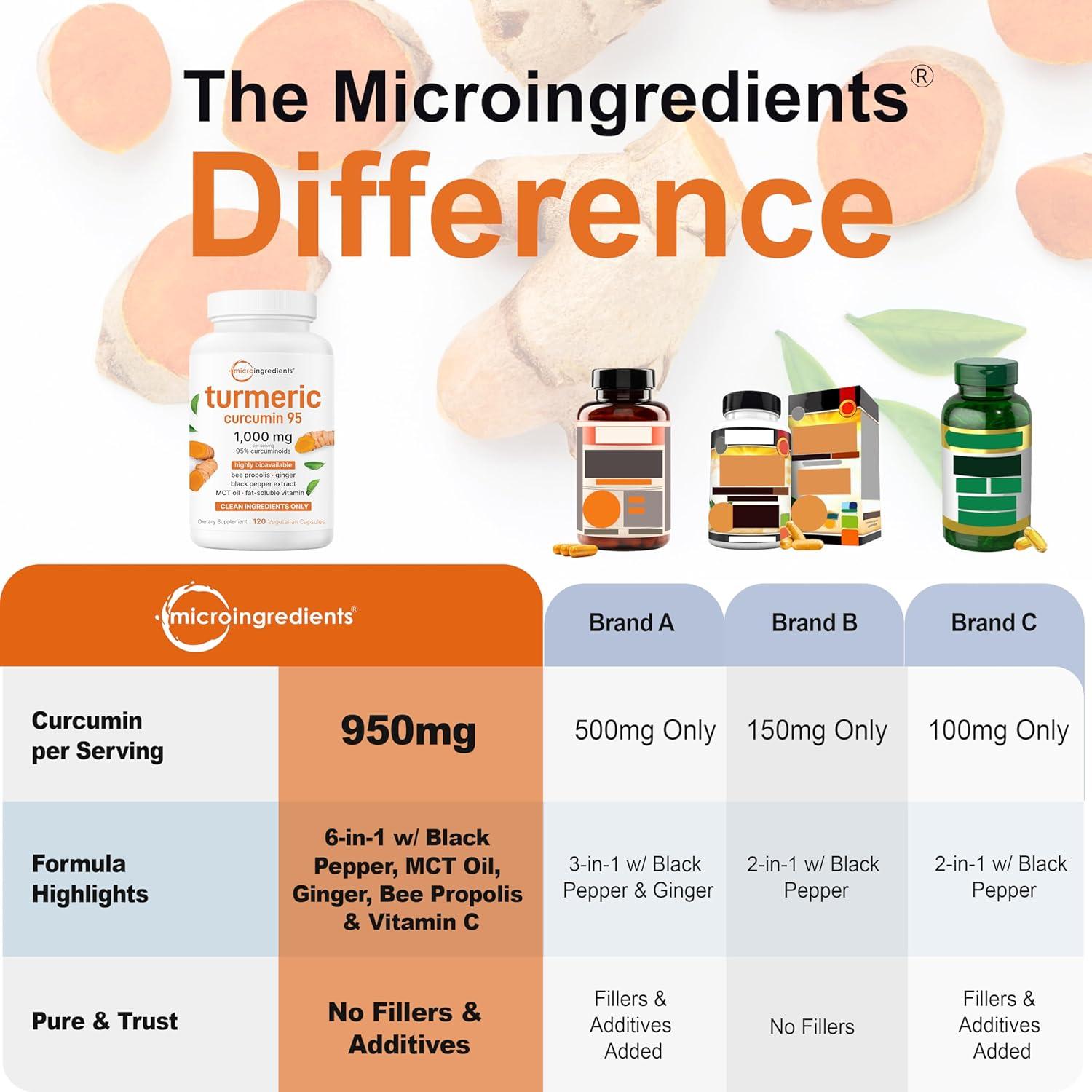 image:imageMicro Ingredients Pure Turmeric Curcumin Supplement 1000mg 95 Curcuminoids with Black Pepper amp Ginger High Absorption for Joint amp Antioxidant Support Filler Free 120 Veggie Capsules120 Count Pack of 1
