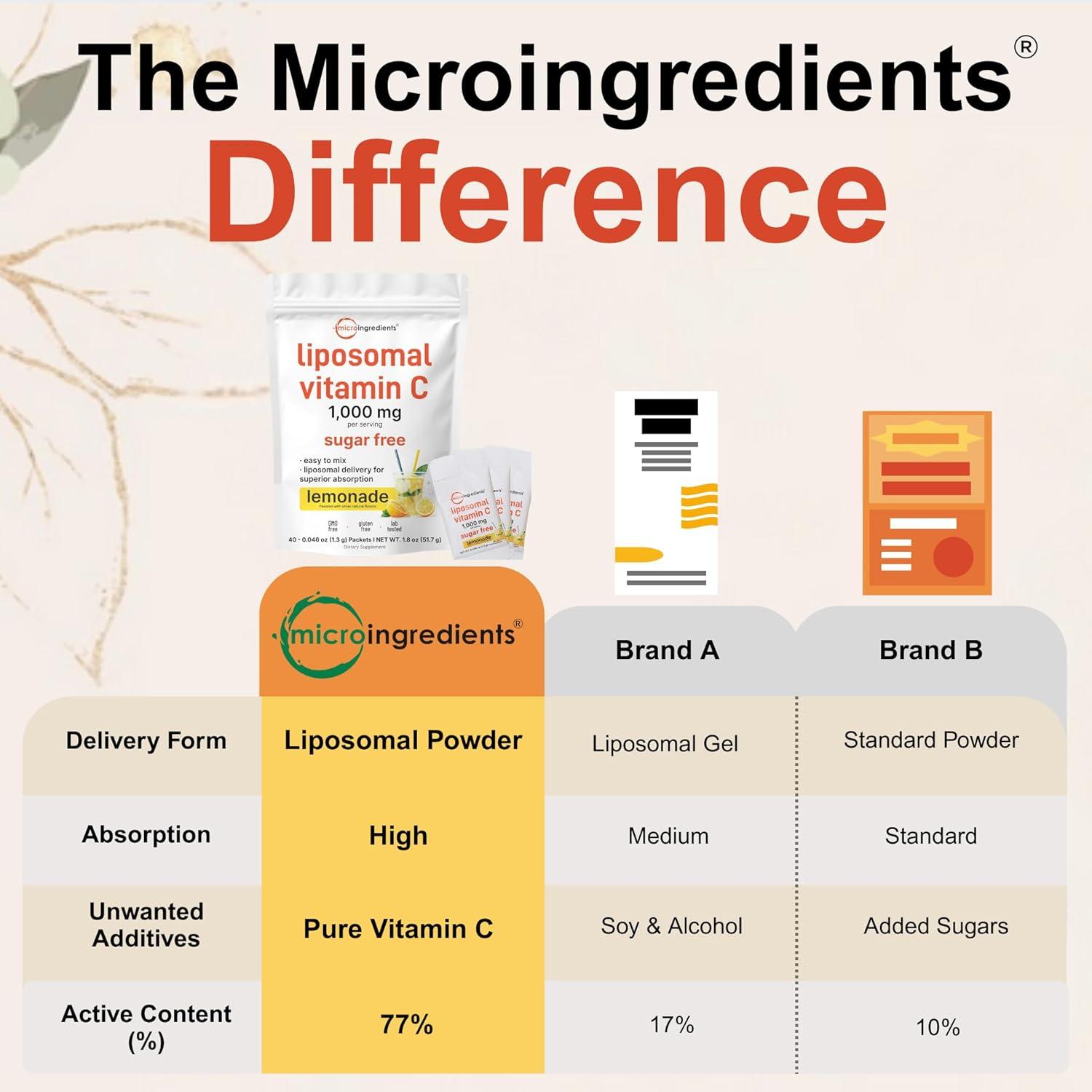 image:imageMicro Ingredients 1000mg Vitamin C Powder for Daily Use Liposomal FatSoluble Form for Better Absorption SugarFree Lemonade Drink Mix 40 Travel Packets FastDissolving
